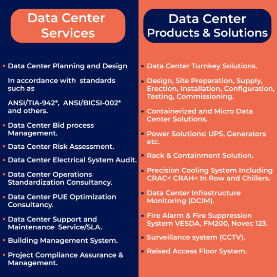 Data Center Services Provider Dubai