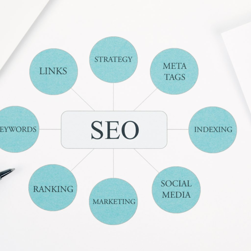 "What is off-page SEO, and how do off-page SEO services help a business grow?"