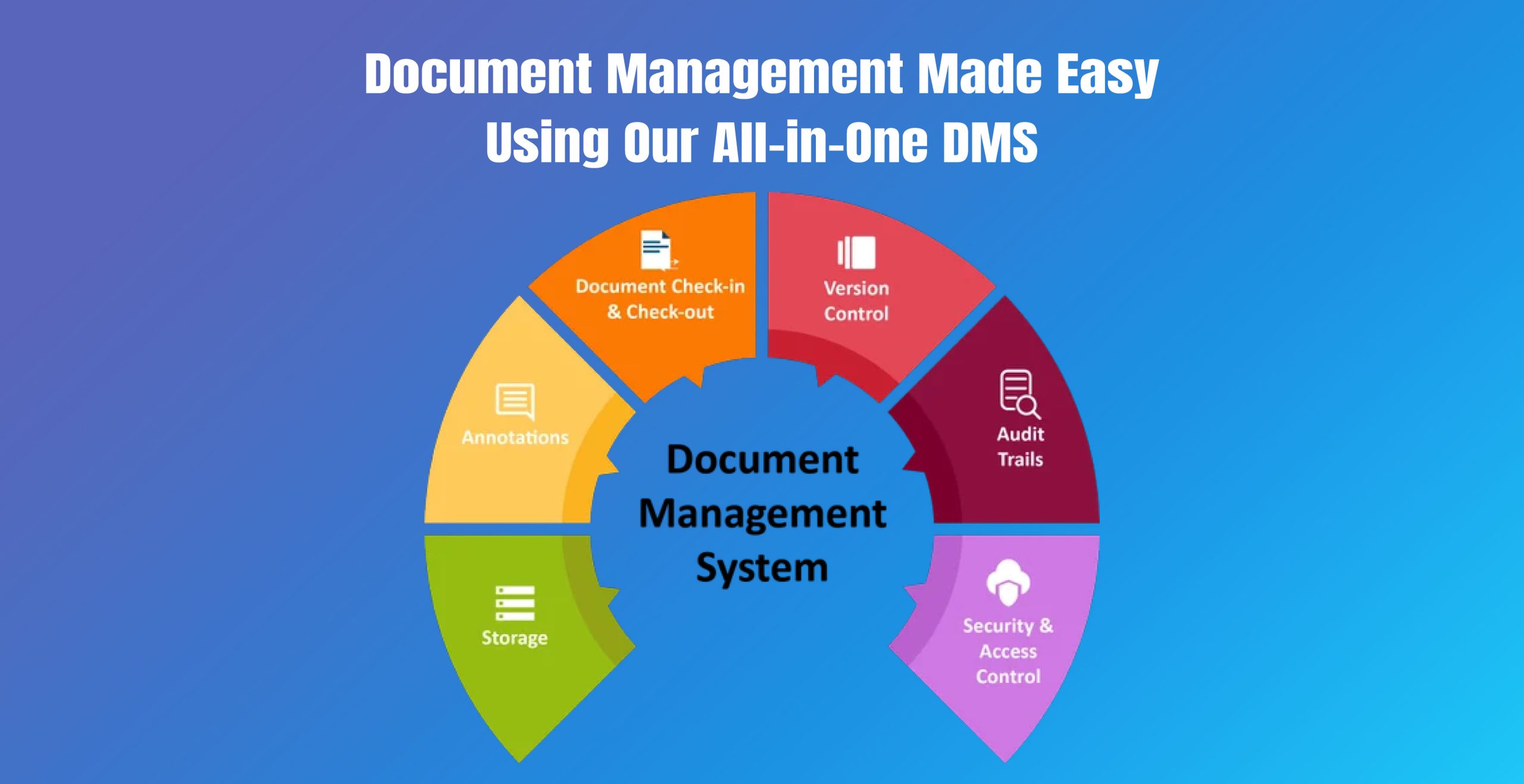 Document management system