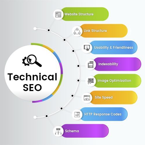 technical seo optimzation