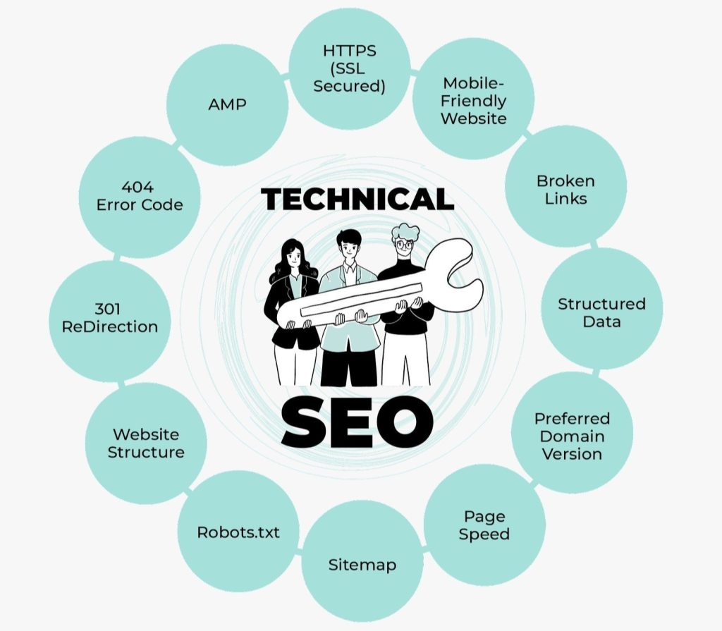 What is Seo - Search Engine Optimization? - ICT Solution & Digital ...