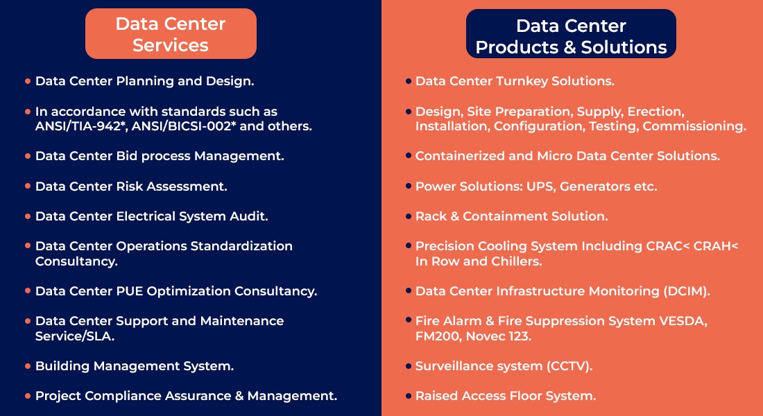 Data Center Solutions & Services in GCC